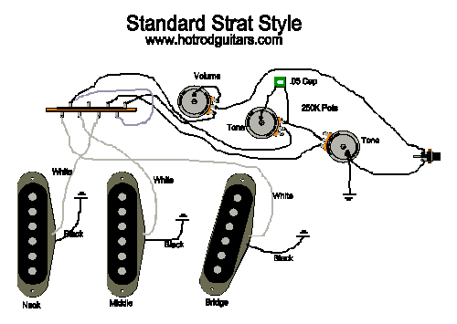 Standard Strat